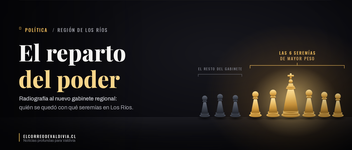 El reparto del poder : Las cuotas de poder parlamentario repartidas en el nuevo gabinete regional